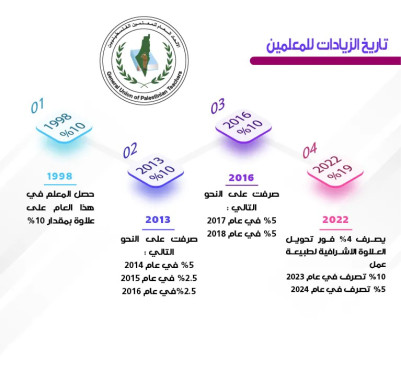 اتفاق 2022: زيادة تاريخية ومكاسب قانونية ثابتة