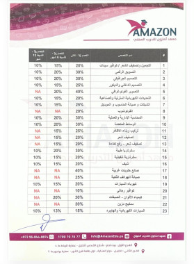 اتحاد المعلمين يوقع اتفاقية تعاون استراتيجية مع معهد أمازون للتدريب المهني بالخليل