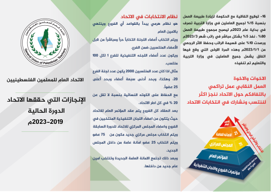 #انجازات_الاتحاد_2019_2023