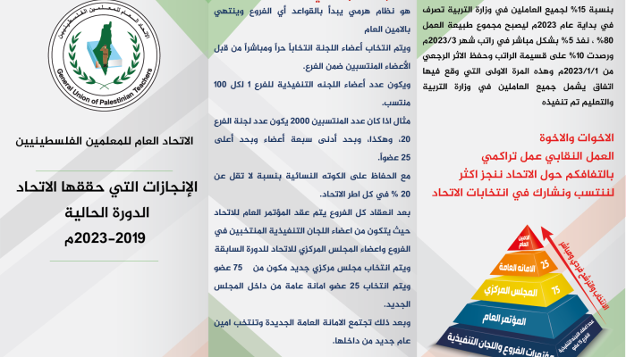 #انجازات_الاتحاد_2019_2023