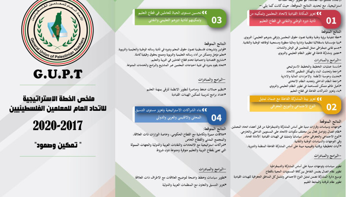 بروشور ملخص الخطة الاستراتيجية للاتحاد العام للمعلمين الفلسطينيين