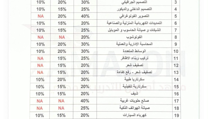 اتحاد المعلمين يوقع اتفاقية تعاون استراتيجية مع معهد أمازون للتدريب المهني بالخليل